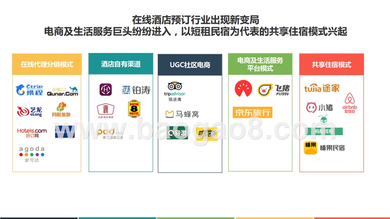 2018年Q1中国在线酒店预订行业发展分析报告.pptx_第5页