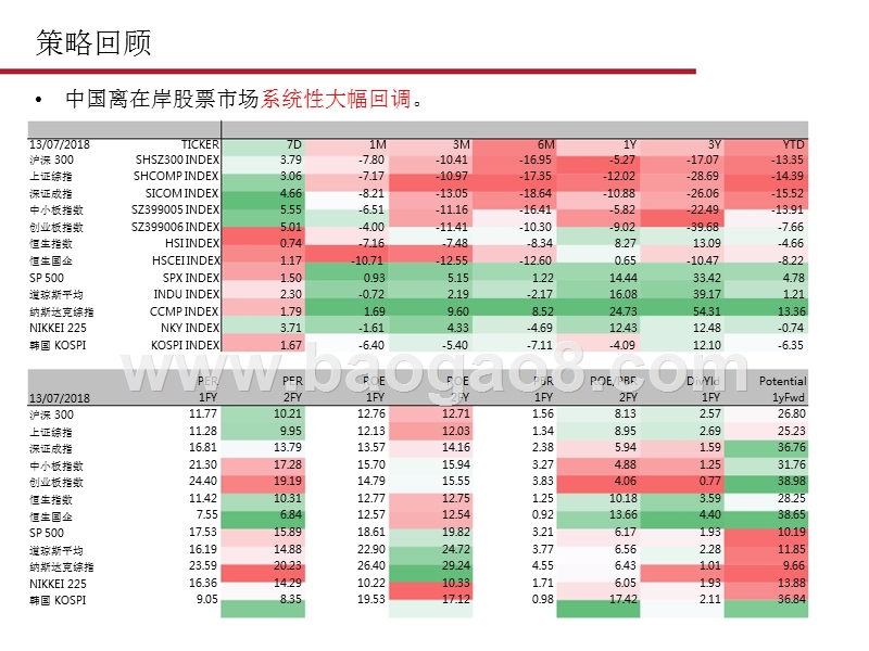 2018年宏观压力下调整结构布局策略报告.pptx_第4页