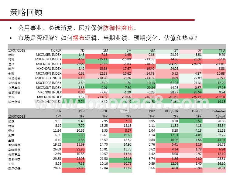 2018年宏观压力下调整结构布局策略报告.pptx_第5页