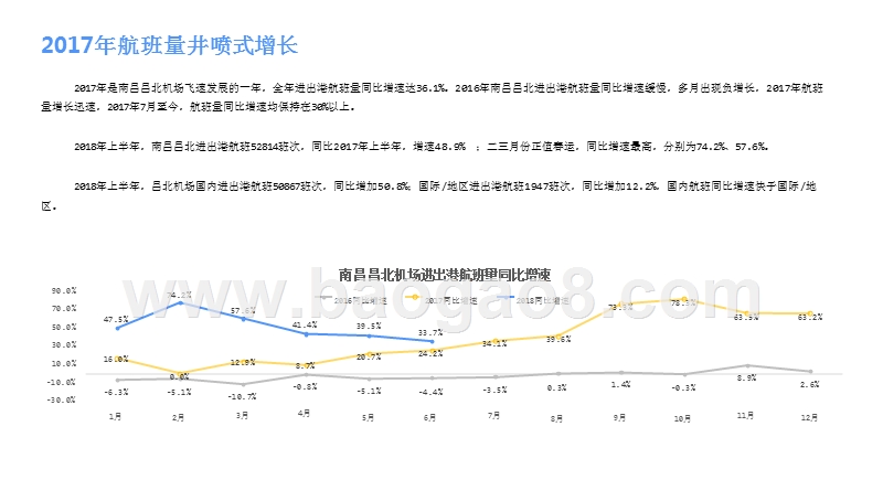 2018年南昌昌北机场发展观察报告.pptx_第5页