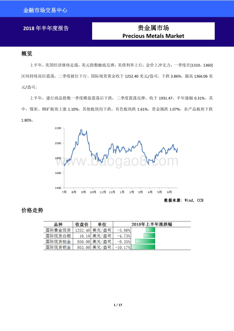 贵金属市场2018年半年度报告.pdf_第1页
