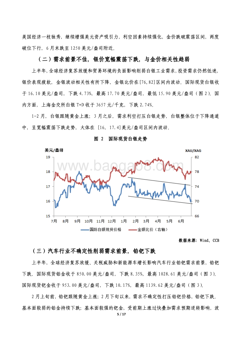 贵金属市场2018年半年度报告.pdf_第5页