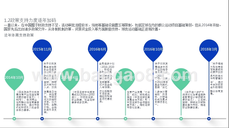 2018球类运动消费报告.pptx_第4页