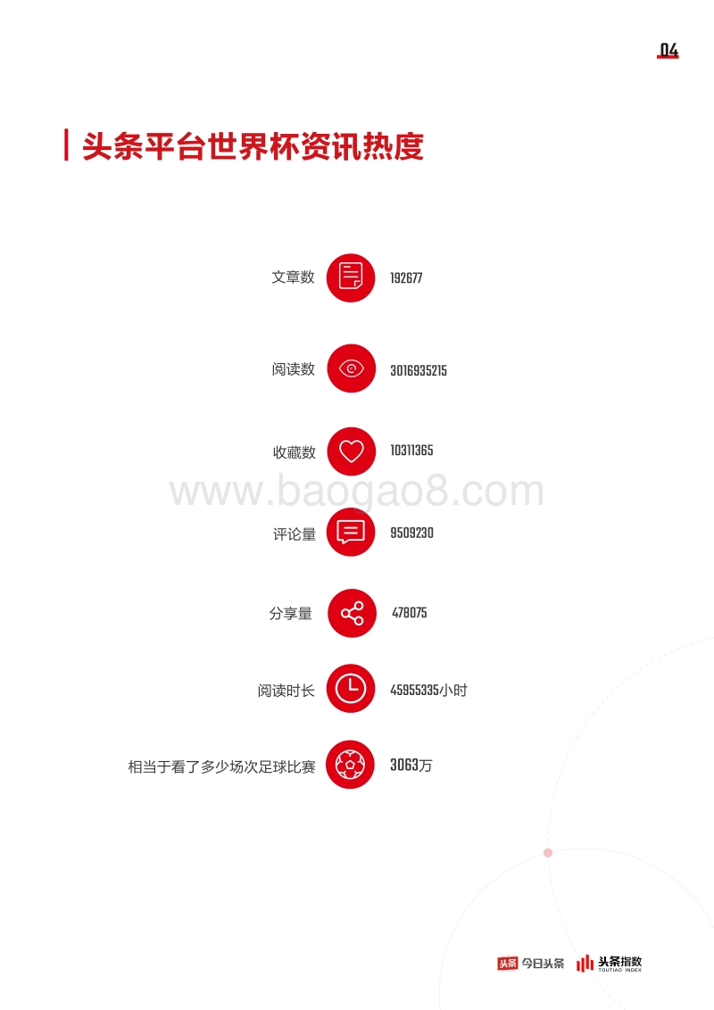 世界杯全景洞察报告.pdf_第5页