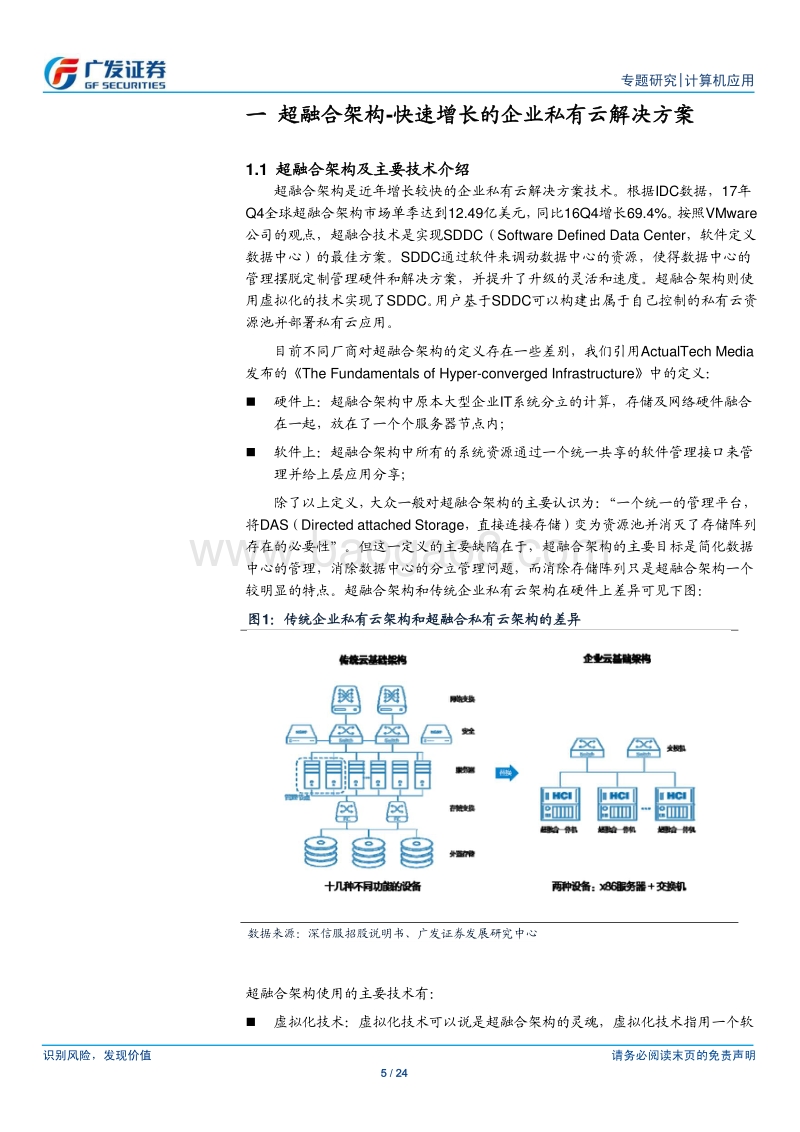 超融合架构市场前景简析.pdf_第5页