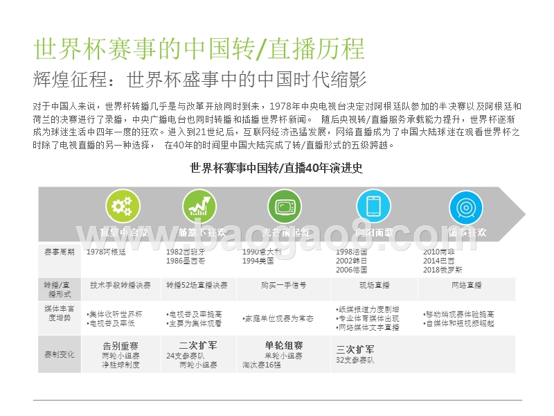 2018年中国球迷世界杯生态洞察报告.pptx_第5页