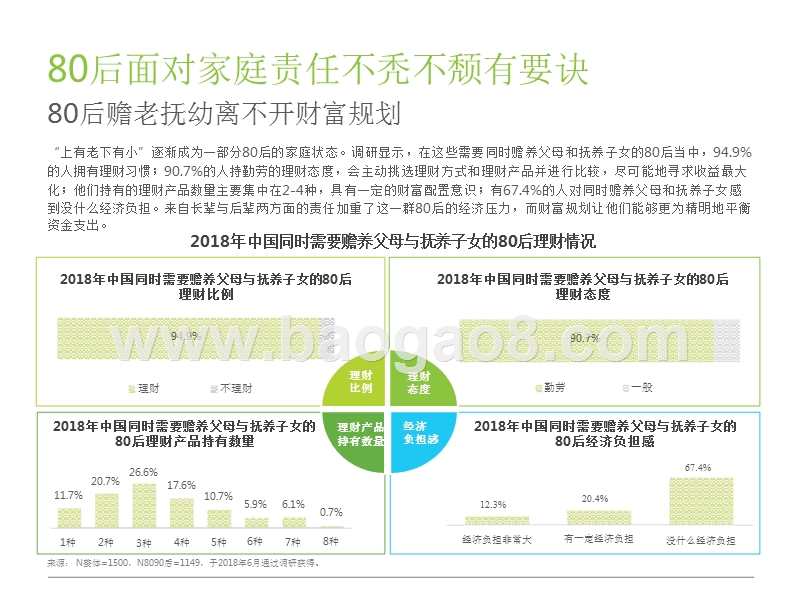 2018年中国8090后互联网理财研究报告.pptx_第5页