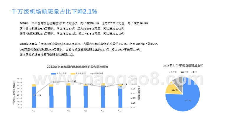 2018年民航市场上半年分析报告.pptx_第4页