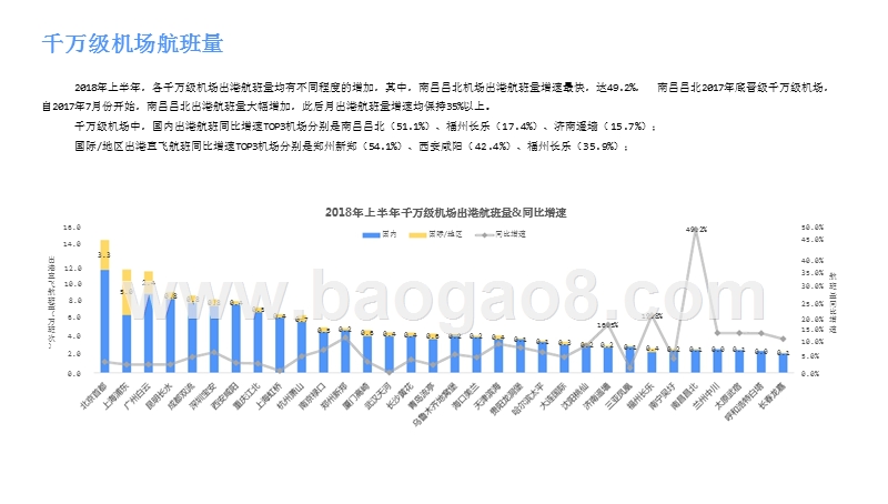 2018年民航市场上半年分析报告.pptx_第5页