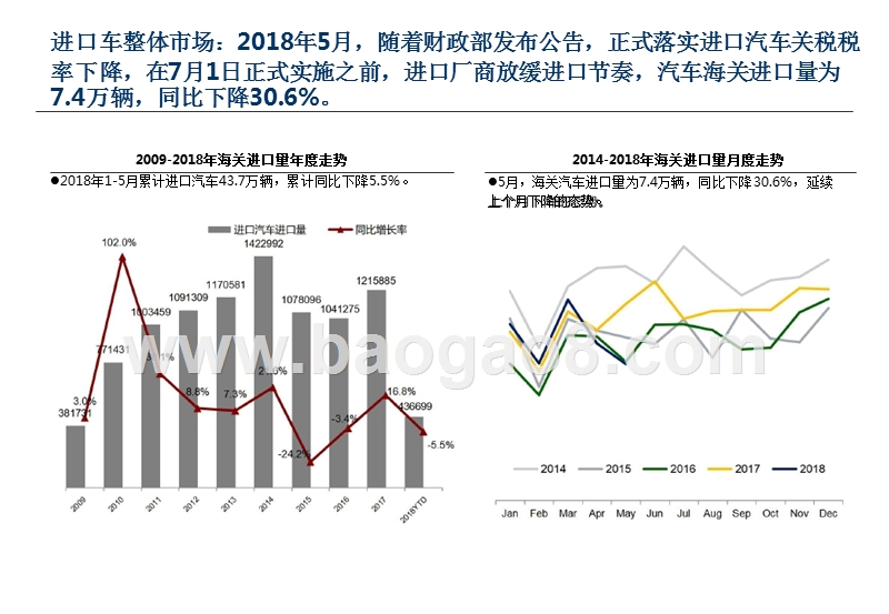 2018年5月中国进口汽车市场情况分析报告.pptx_第3页