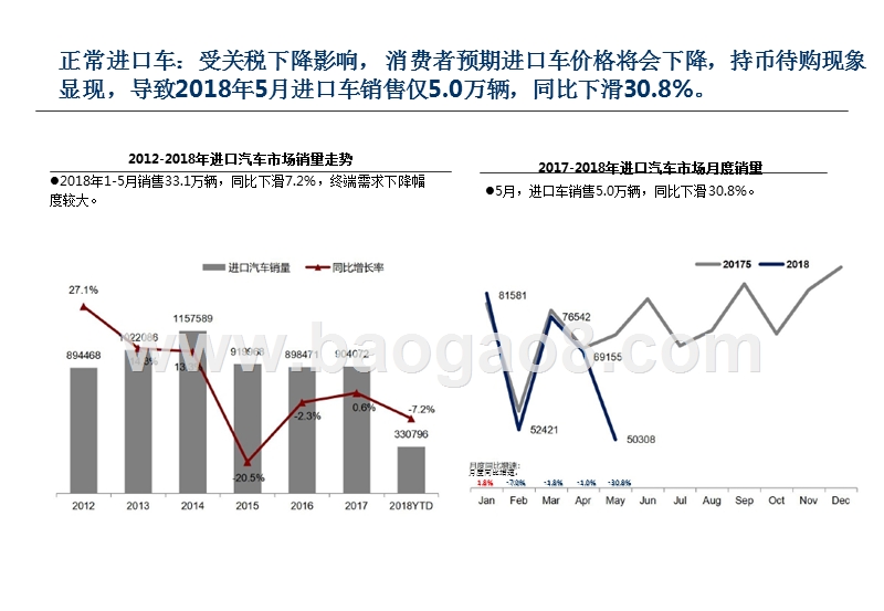2018年5月中国进口汽车市场情况分析报告.pptx_第4页