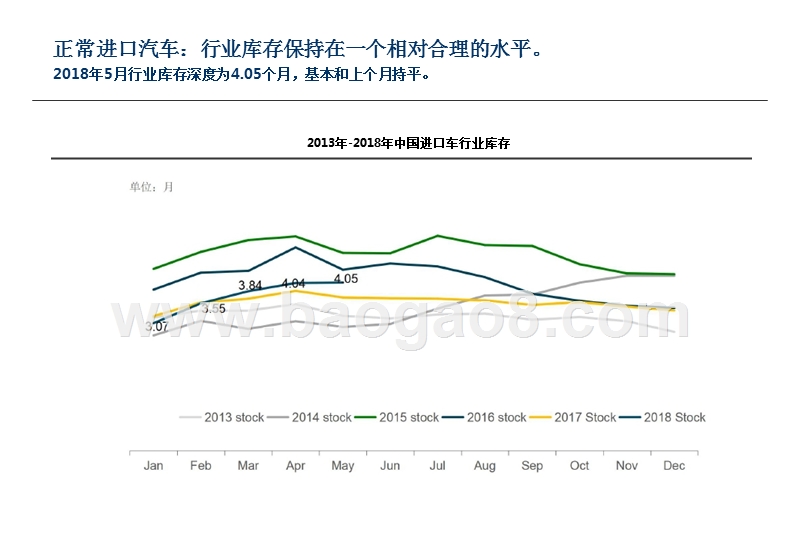 2018年5月中国进口汽车市场情况分析报告.pptx_第5页