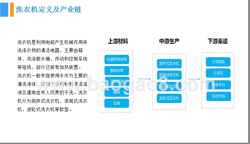 2018中国洗衣机行业市场前景研究报告.pptx_第5页