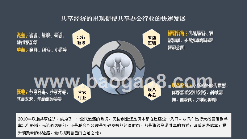 2018年联合办公数据分享报告.pptx_第3页