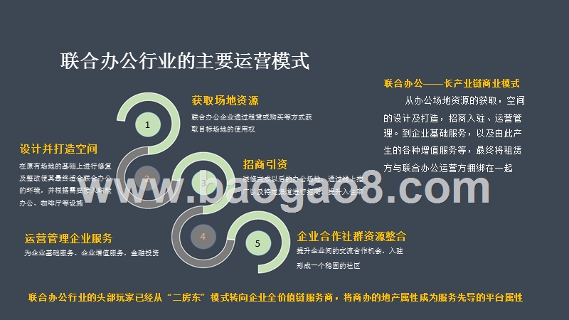 2018年联合办公数据分享报告.pptx_第4页