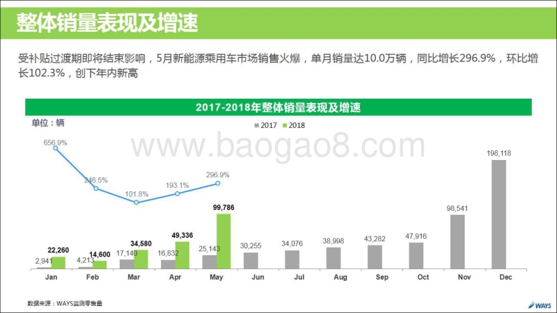 2018年5月新能源汽车行业月报.pdf_第5页