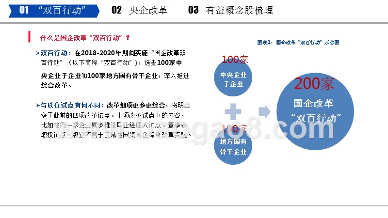 2018年下半年国企改革亮点分析报告.pptx_第3页