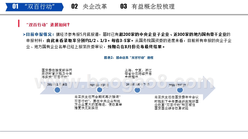 2018年下半年国企改革亮点分析报告.pptx_第4页