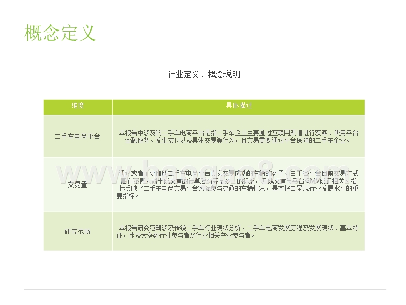 2018年中国二手车电子商务行业研究报告.pptx_第3页