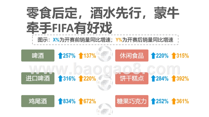 2018年世界杯南北差异分析报告.pptx_第4页