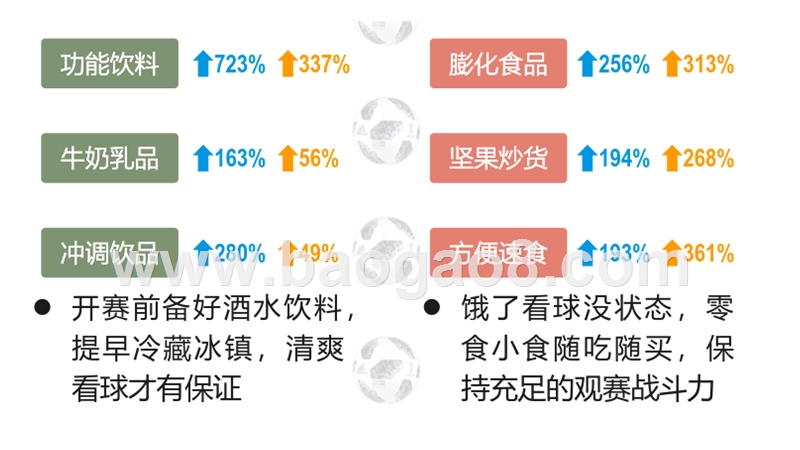 2018年世界杯南北差异分析报告.pptx_第5页