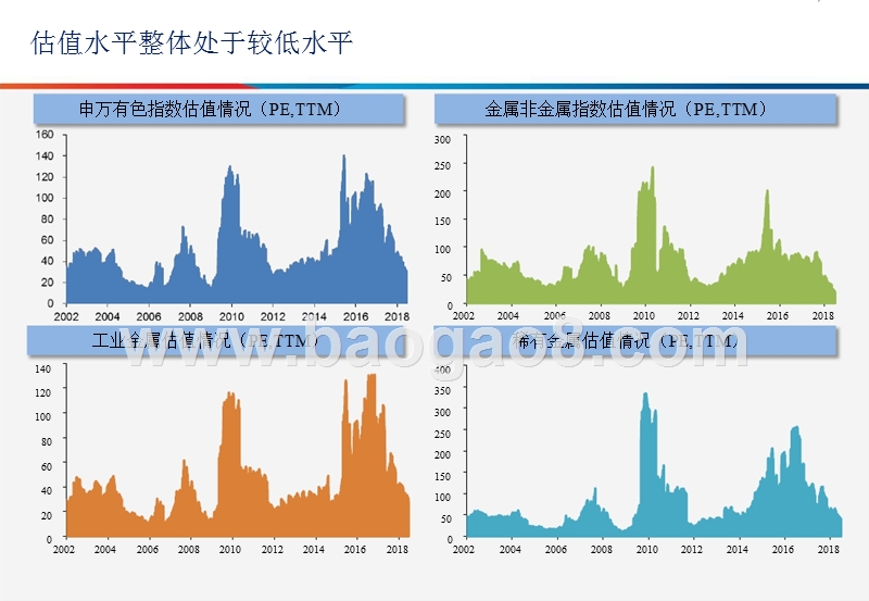 2018年有色金属行业研究报告.pptx_第4页