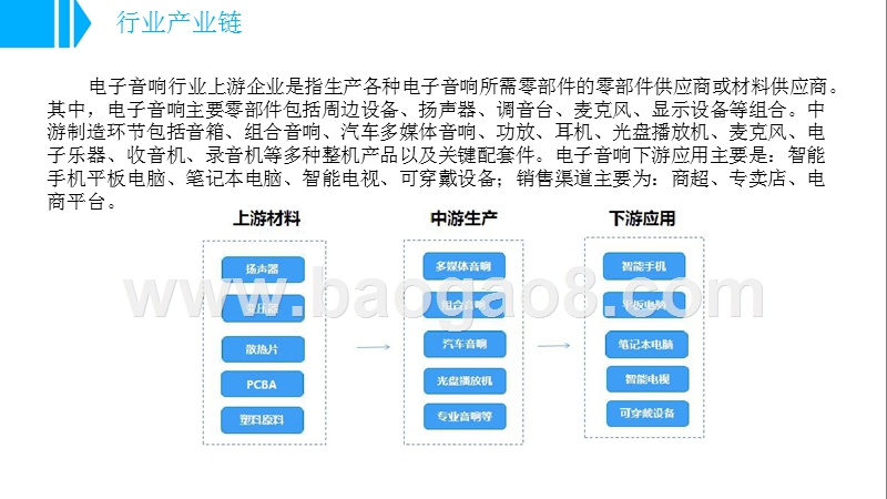 2018年中国电子音响行业市场前景研究报告.pptx_第4页