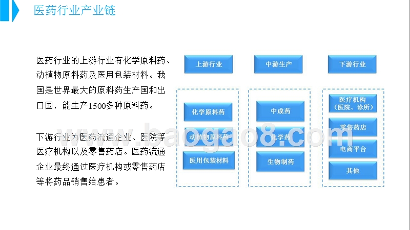 2018年中国医药行业市场前景研究报告.pptx_第5页