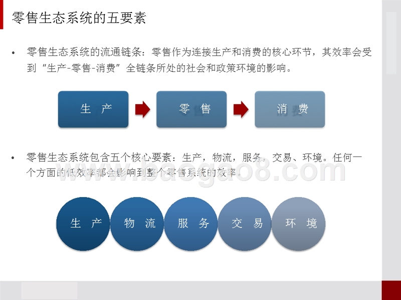 2018年新零售城市发展指数报告.pptx_第3页