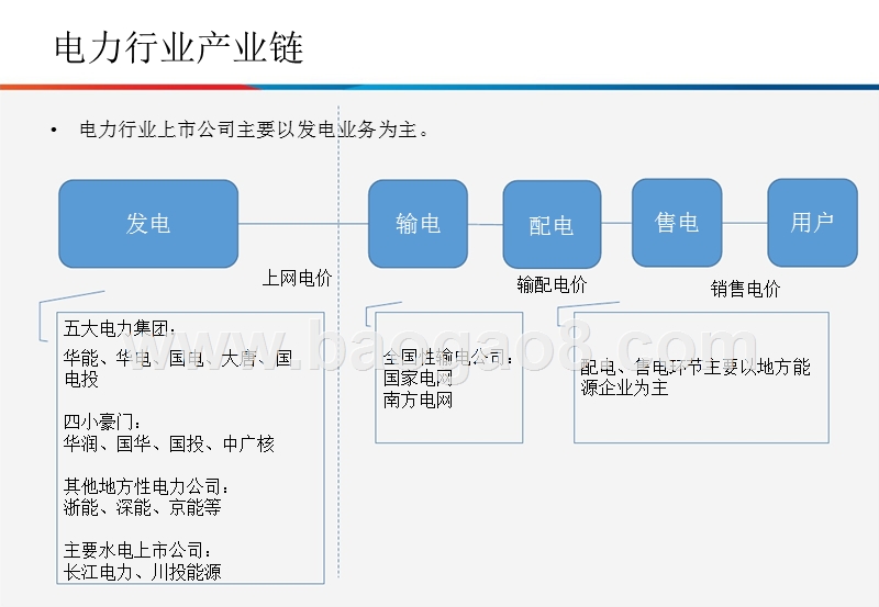 2018年下半年电力行业投资分析报告.pptx_第2页