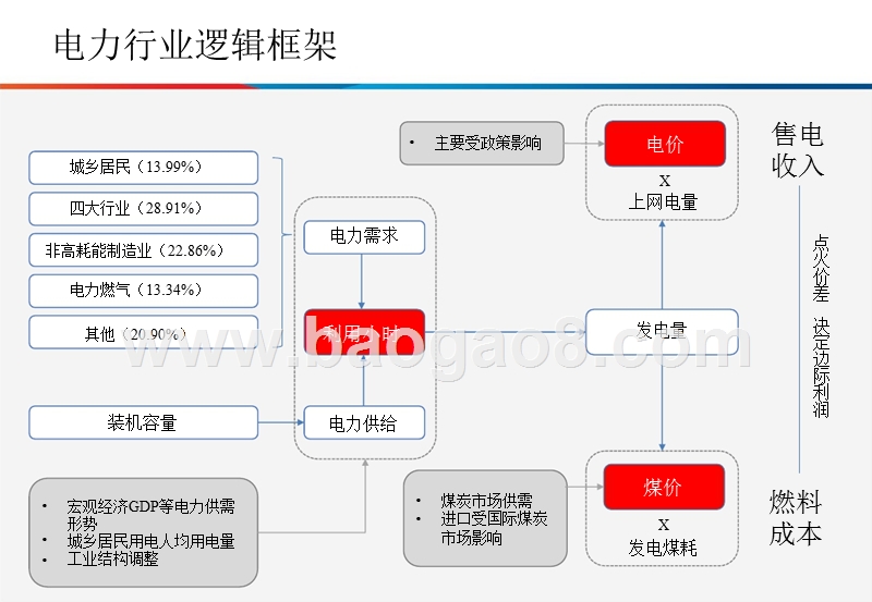 2018年下半年电力行业投资分析报告.pptx_第3页