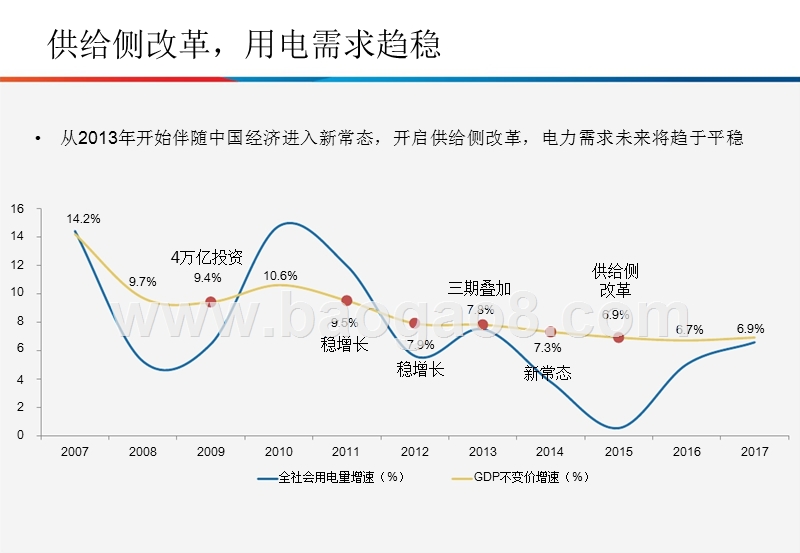 2018年下半年电力行业投资分析报告.pptx_第4页