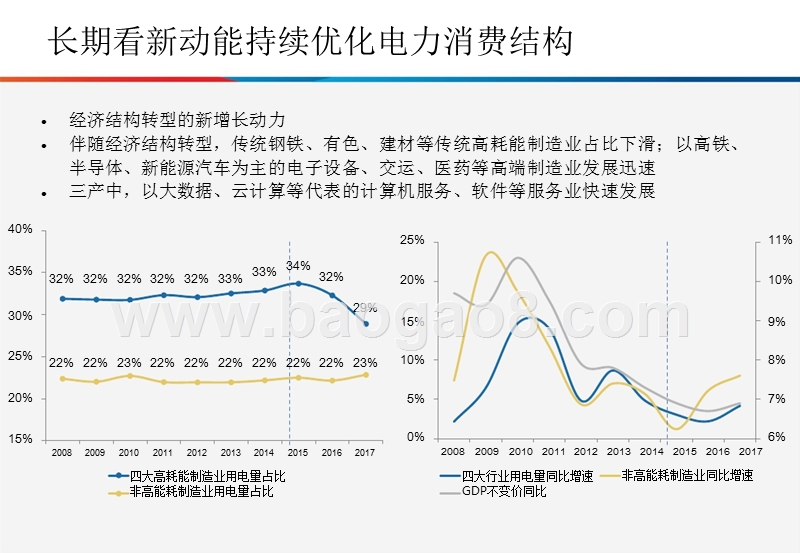 2018年下半年电力行业投资分析报告.pptx_第5页