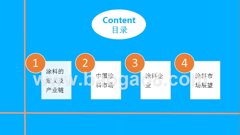 2018年中国涂料油漆行业市场前景研究报告.pptx_第2页