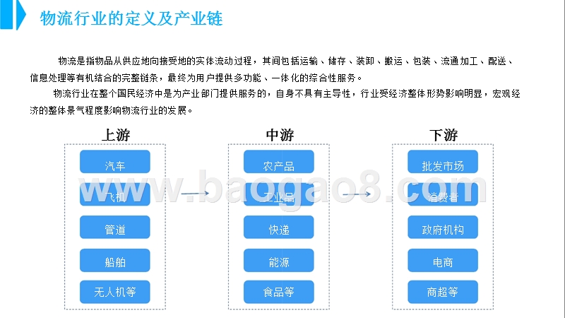 2018年中国物流行业市场前景研究报告.pptx_第4页