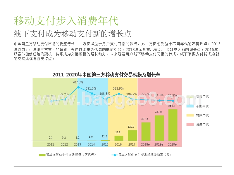 2018年中国移动NFC支付行业研究报告.pptx_第5页