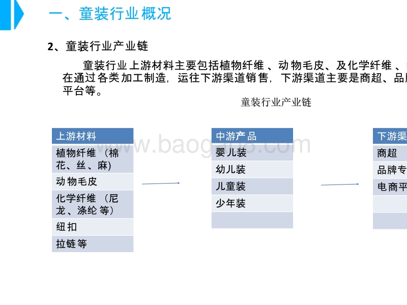 2018年中国童装行业市场前景研究报告.pptx_第5页