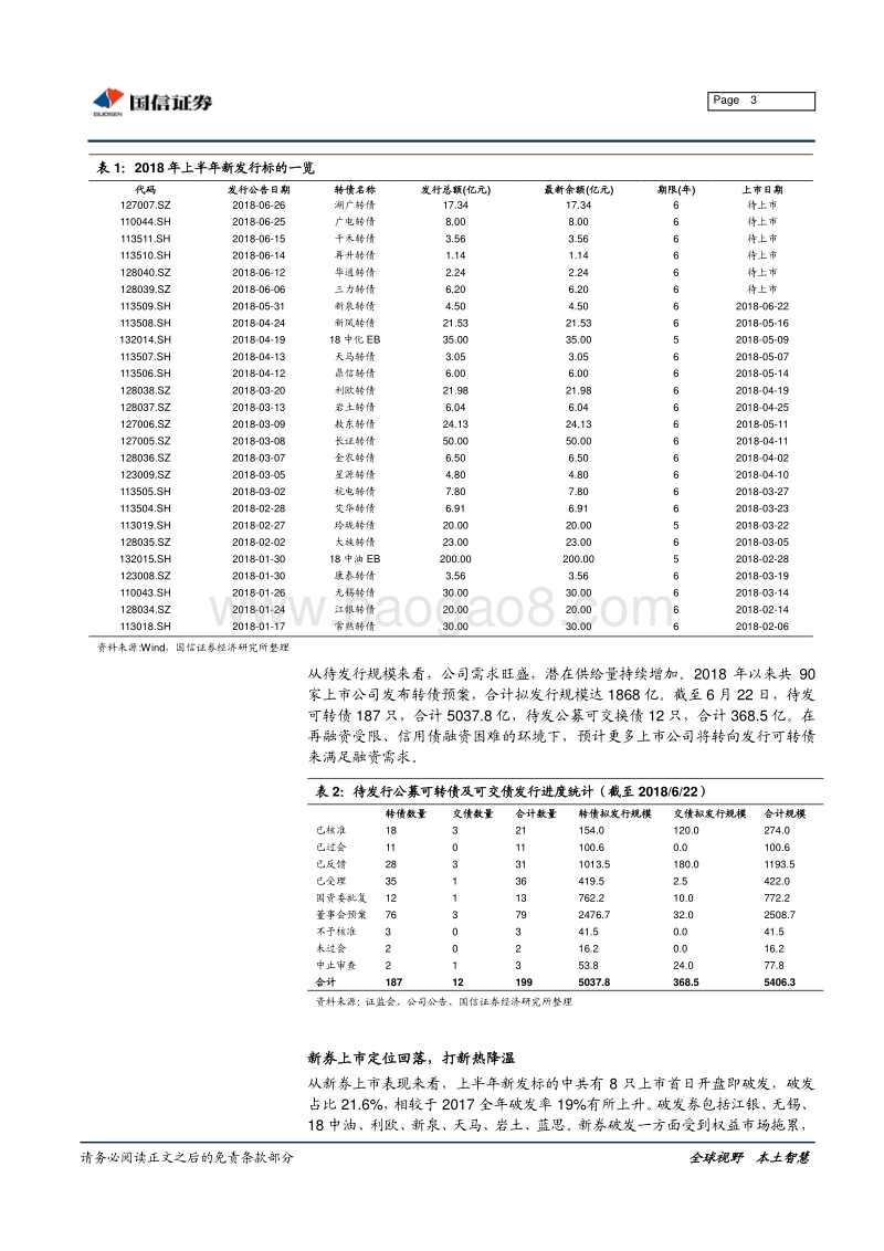 2018年上半年转债市场回顾.pdf_第3页