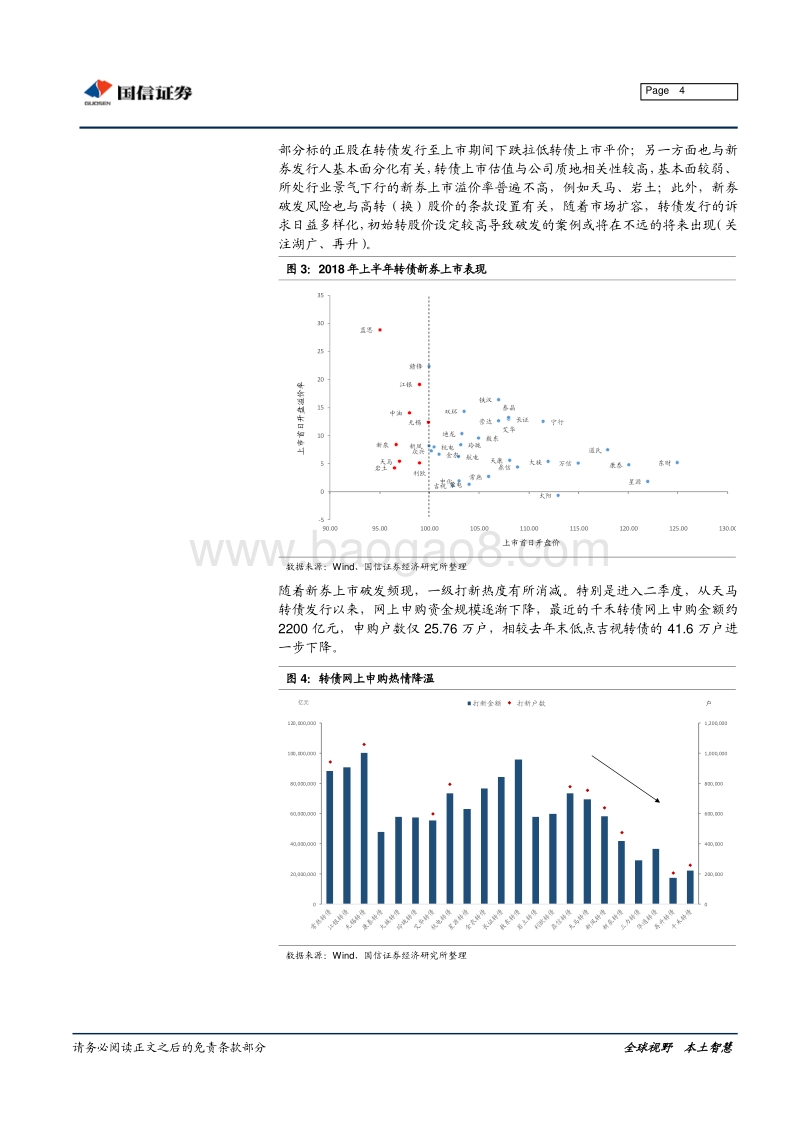 2018年上半年转债市场回顾.pdf_第4页