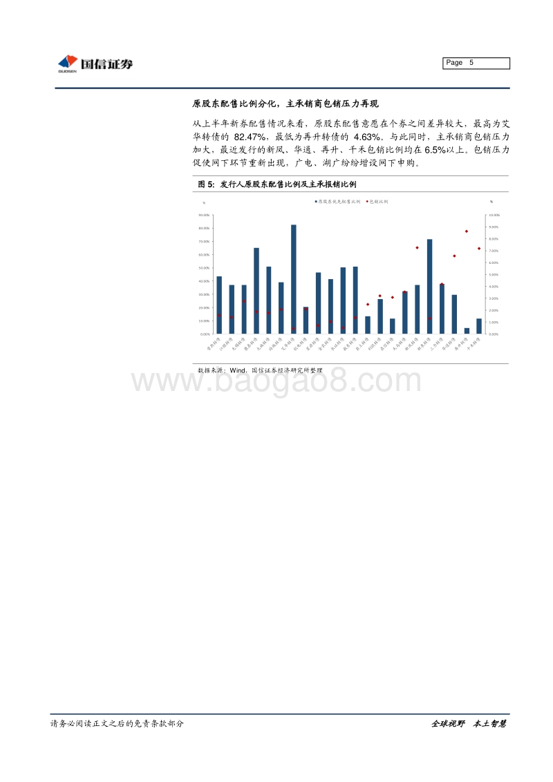 2018年上半年转债市场回顾.pdf_第5页