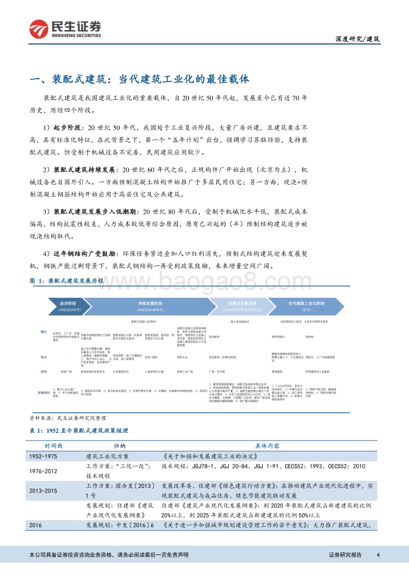 装配式建筑行业深度报告：政策驱动叠加行业需求，装配式建筑持续放量.pdf_第4页