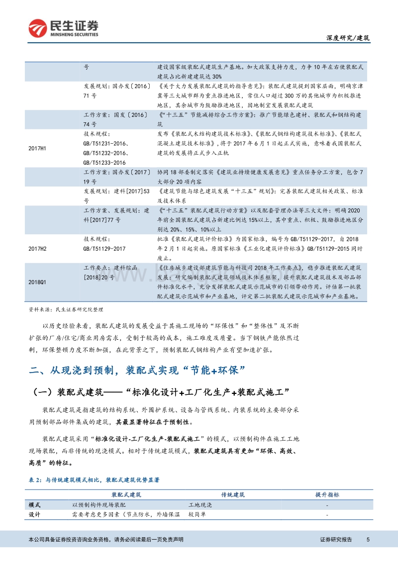 装配式建筑行业深度报告：政策驱动叠加行业需求，装配式建筑持续放量.pdf_第5页