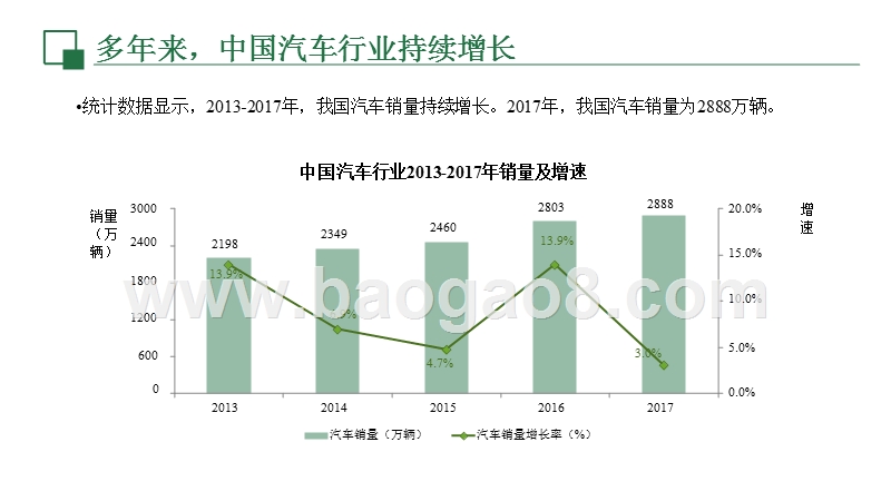 2018年汽车零配件行业影响分析报告.pptx_第4页