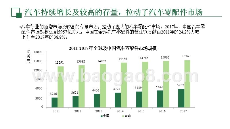2018年汽车零配件行业影响分析报告.pptx_第5页