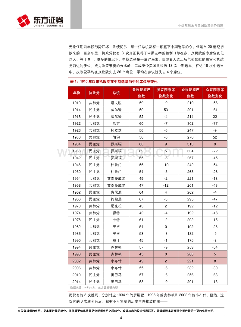 中选年现象与美国政策走势前瞻.pdf_第4页