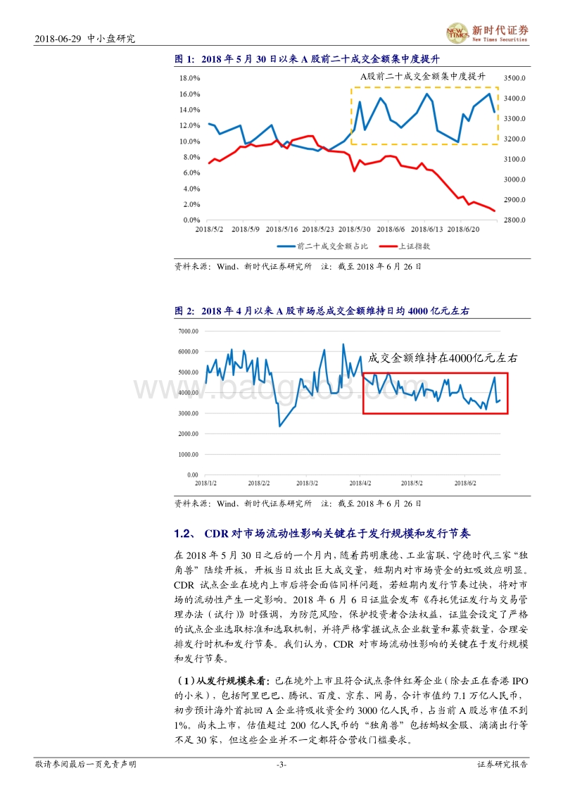 CDR系列十七：CDR对流动性影响与战略配售基金收益测算探讨.pdf_第3页