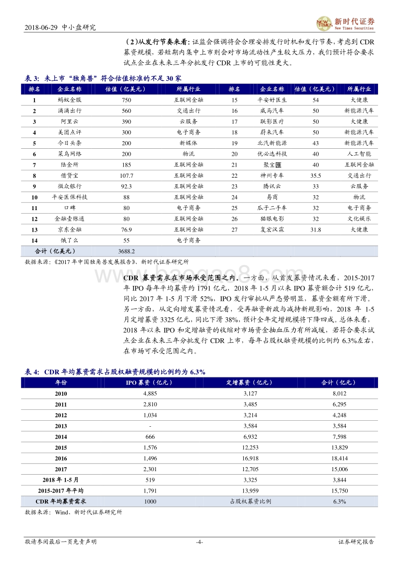CDR系列十七：CDR对流动性影响与战略配售基金收益测算探讨.pdf_第4页