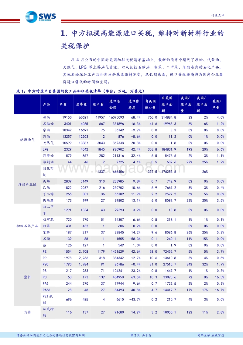中美贸易战系列解读之三：化工加税范围扩大，聚焦石化、化肥、新材料产业链.pdf_第2页