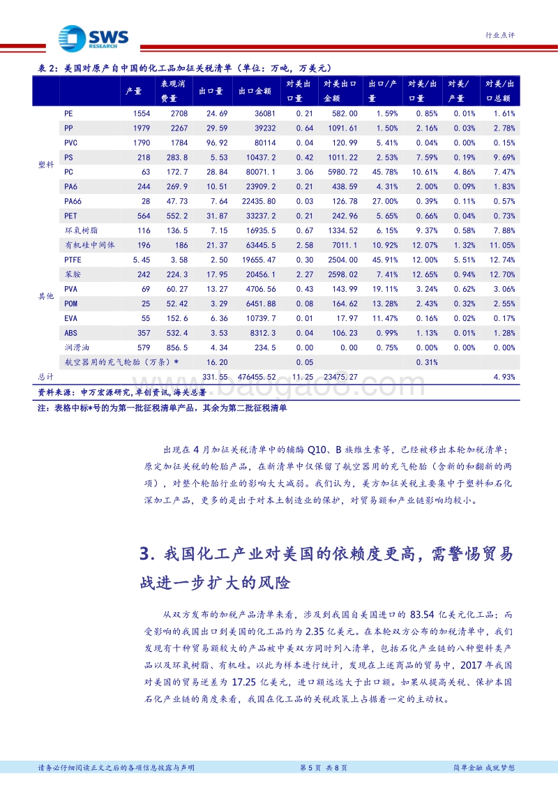 中美贸易战系列解读之三：化工加税范围扩大，聚焦石化、化肥、新材料产业链.pdf_第5页
