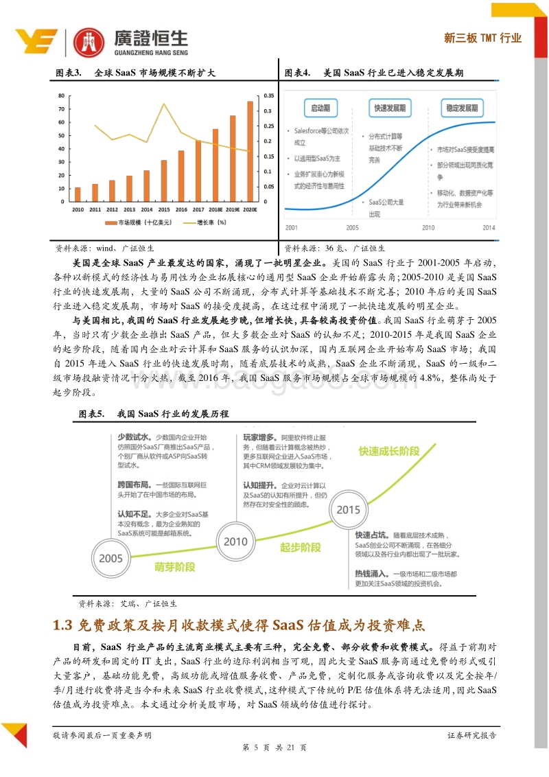 美股SaaS不同阶段适用不同估值方法，基本面指标是根本.pdf_第5页